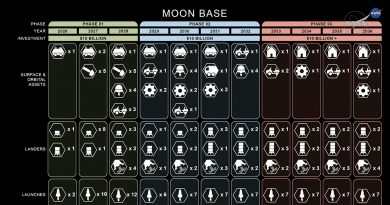 La NASA met un coup de frein à la station Gateway
