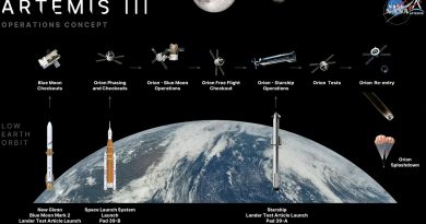 La NASA précise son schéma pour Artemis-3